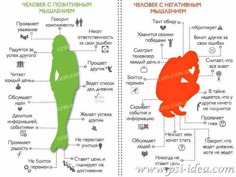 зависимое мышление