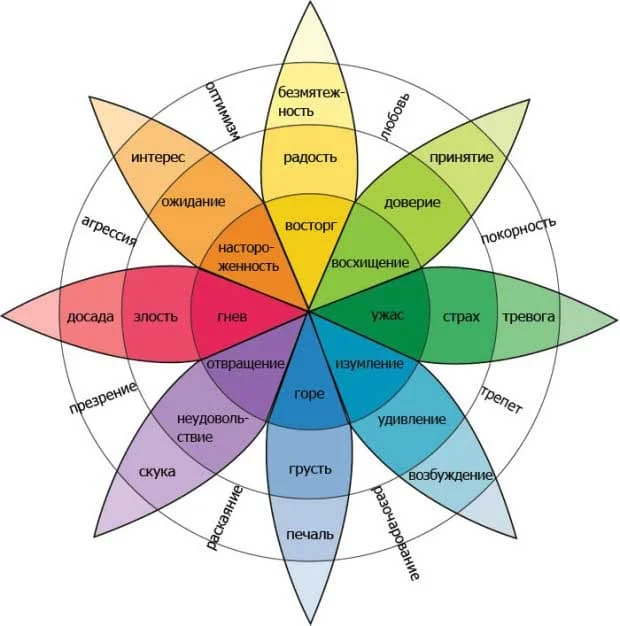 алекситимия это